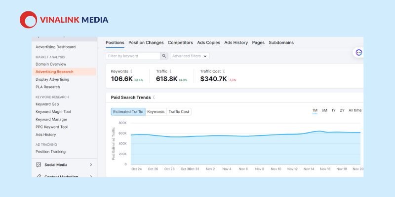 Kết quả khi thực hiện Advertising Research với ebay.com